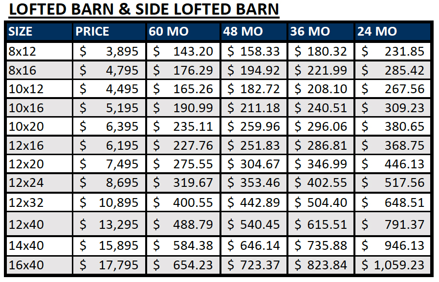 Frontier Shed Co. Lofted Barn / Side Lofted Barn Pricing